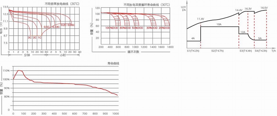 海博·(中国)官方网站_活动7177